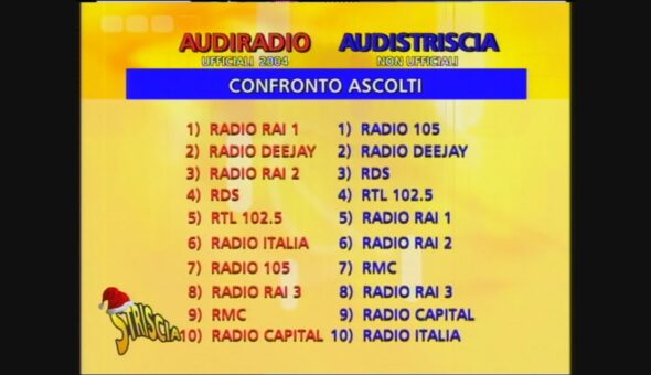 Rilevazioni Audiradio