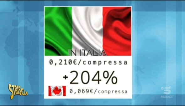 Paracetamolo, le percentuali impossibili