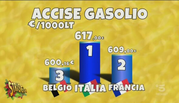 Italia campione d'Europa, anche per le accise