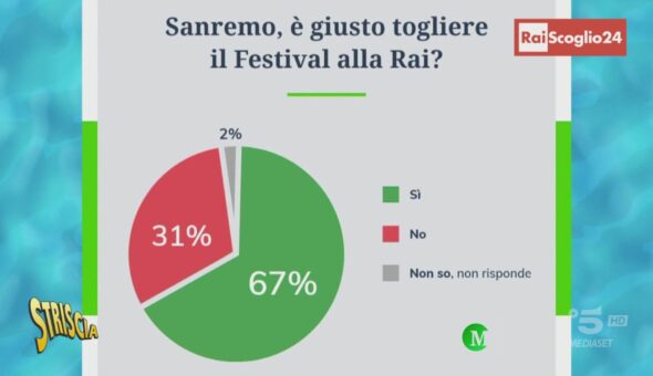 Un'altra offerta non Rai per organizzare il Festival di Sanremo