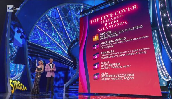 Geolier vince tra i fischi: il mistero delle giurie di Sanremo