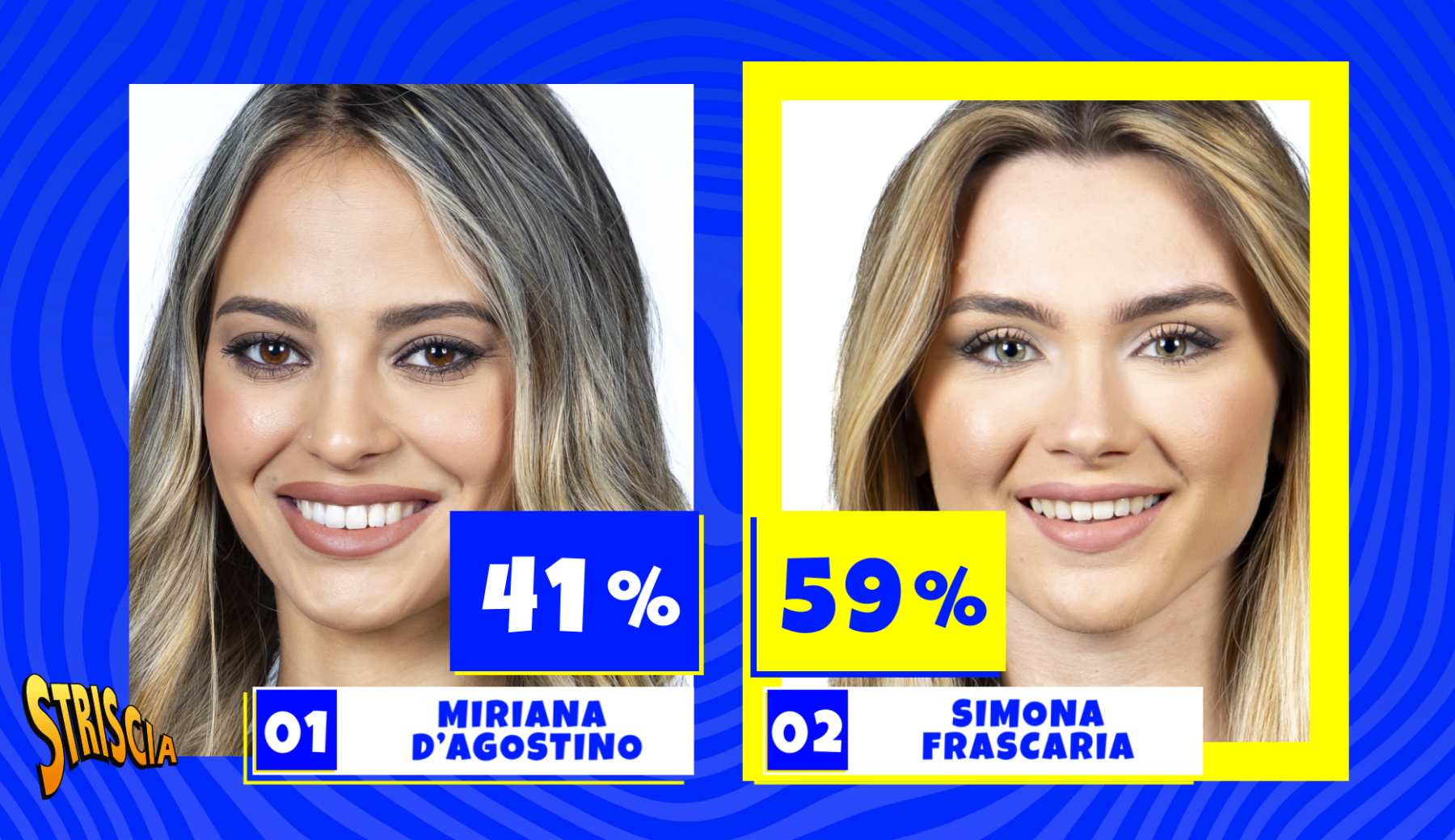 Simona Frascaria di San Giovanni Rotondo vince la prima semifinale per la scelta della nuova Velina bionda di Striscia!