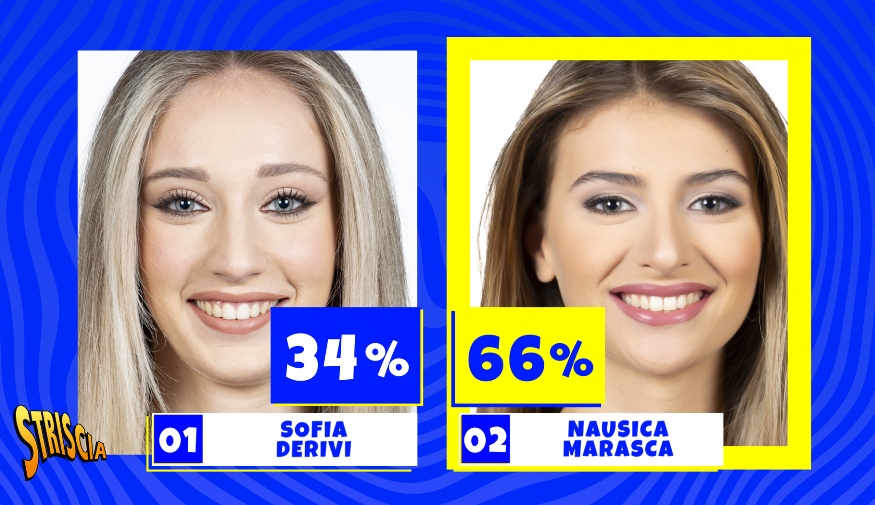Nausica Marasca vince la seconda semifinale per la scelta della Velina bionda di Striscia!
