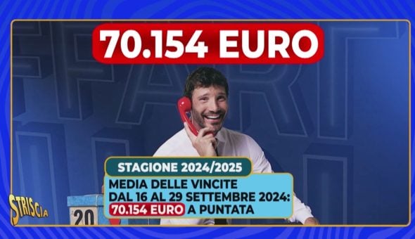 Affari Tuoi: alla faccia della casualità! Premi altissimi molto spesso presenti fino alla fase finale del gioco (anche se poi verrà assegnata una vincita povera)