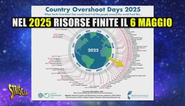Earth Overshoot Day: abbiamo già dilapidato le risorse della Terra per quest'anno