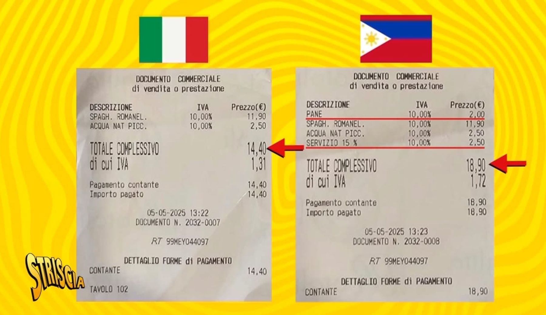 Da Roma a Parigi la storia non cambia: sei un turista? Paghi di più. Il servizio di Jimmy Ghione