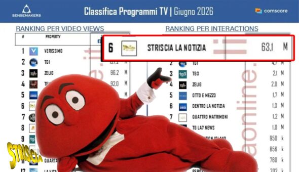 Striscia nella Top Ten della Classifica social programmi TV: anche fuori dalla messa in onda, conquista il 6° posto per video views